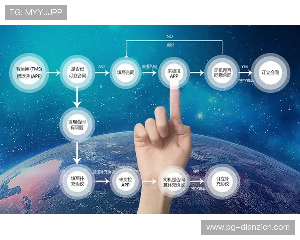 访问PG电子app官网入口，获取官方最新版本下载与安全保障服务指南
